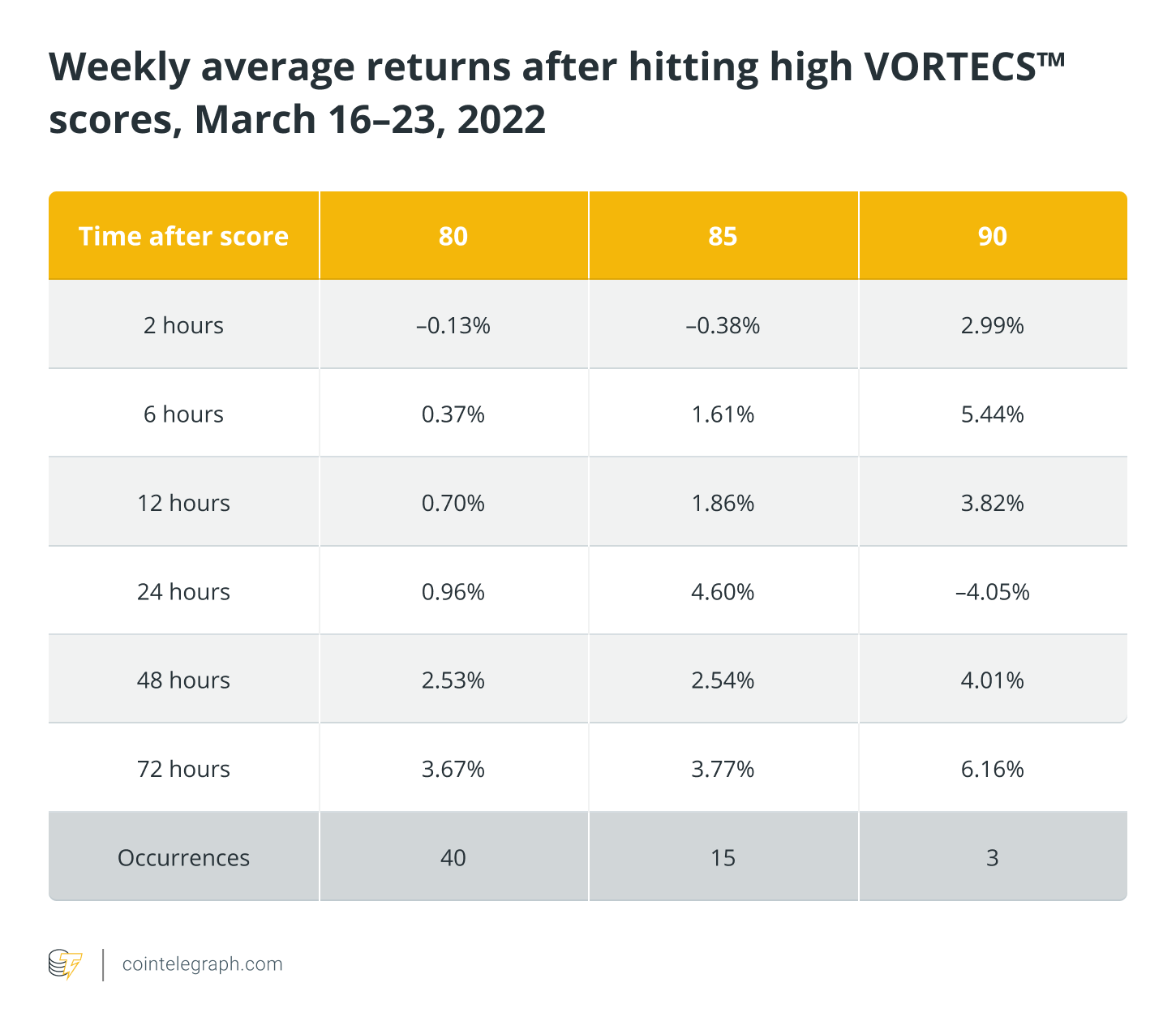 Here is how studying tokens’ price history helps patient traders enjoy consistent average gains.