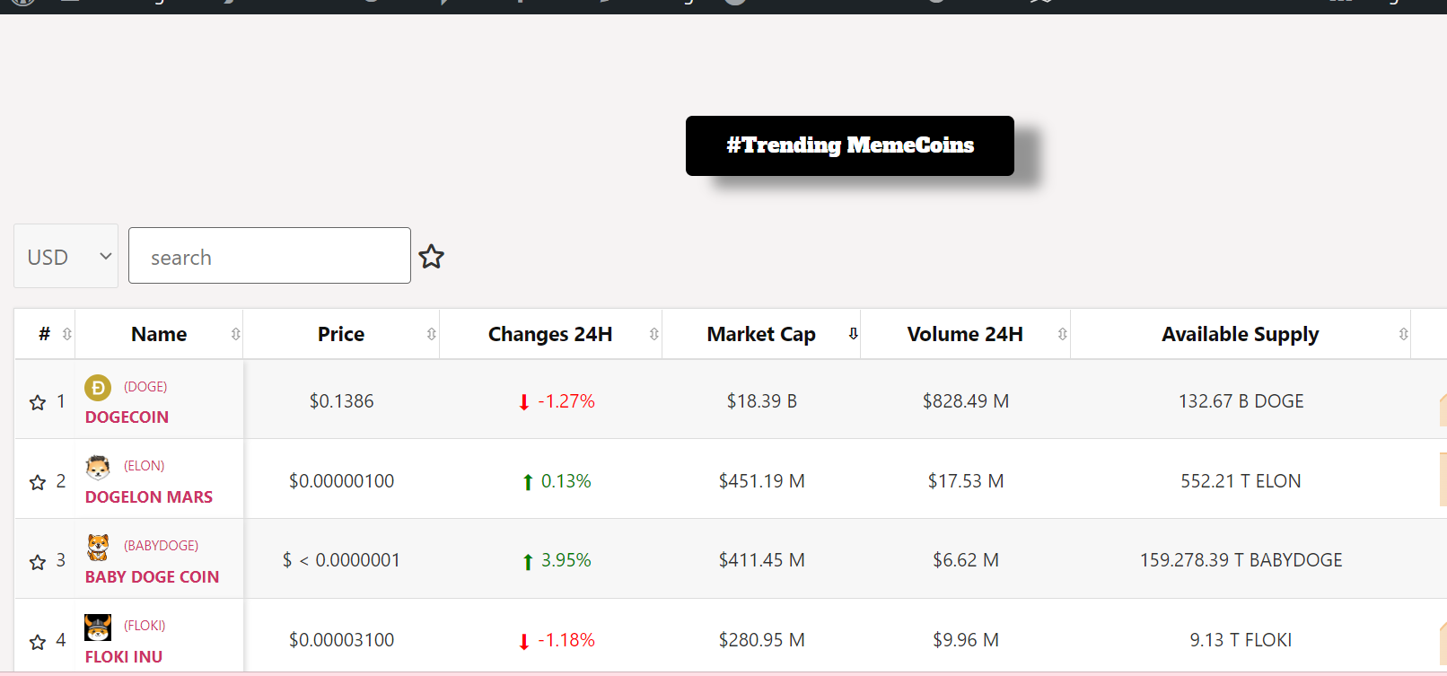 just in : Babydogecoin trending top 3 with mighty reversal coming