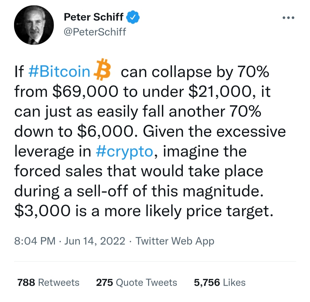BITCOIN:$3,000 is a more likely price target for Bitcoin Economist Peter Schiff