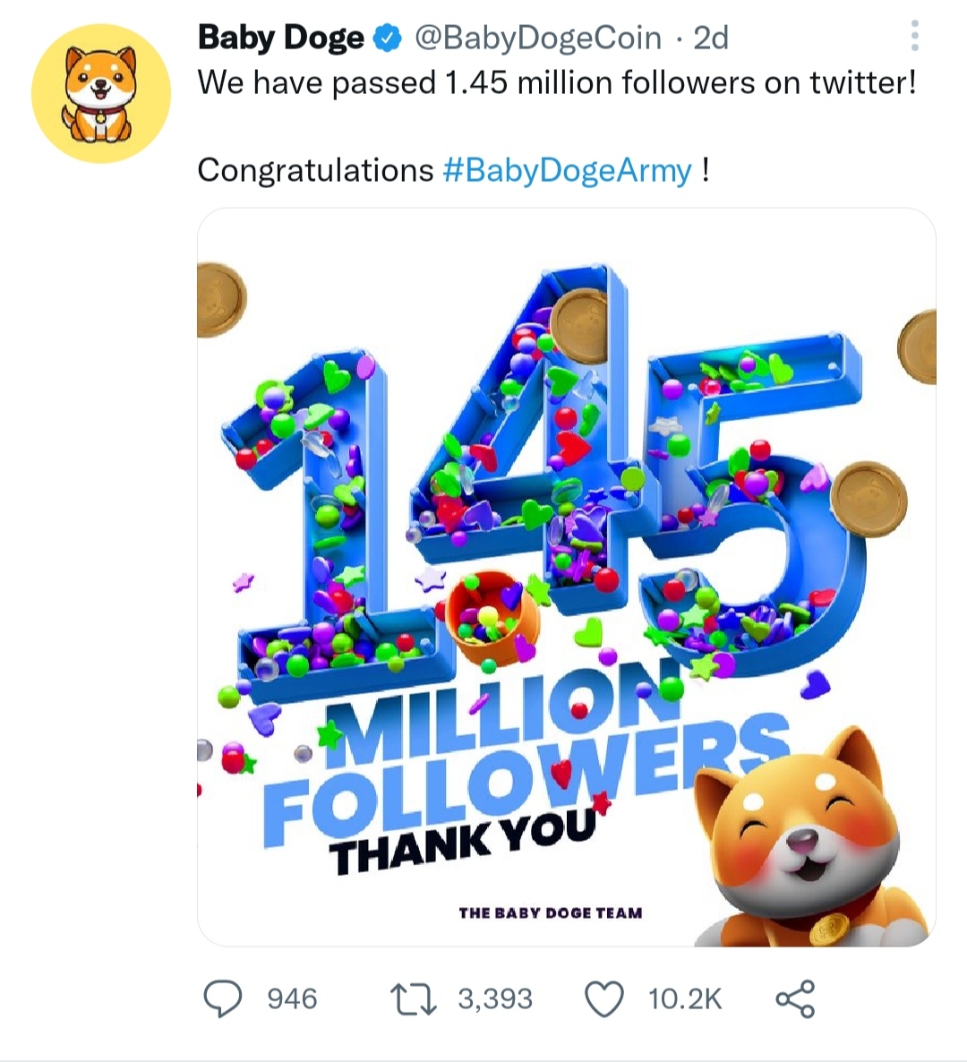 Massive growth in the amount of Twitter followers of Baby doge coin