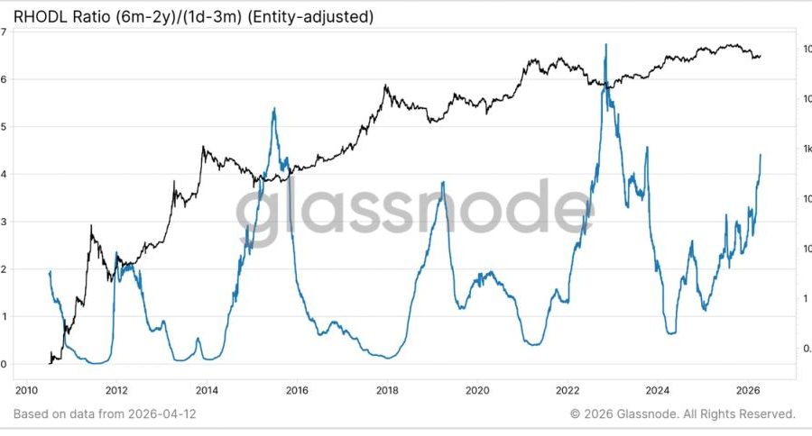 Bitcoin’s (BTC) 50% drawdown may have marked a bottom as on-chain signals turn bullish