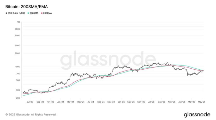 bitcoin tests key resistance zone to form next major breakout