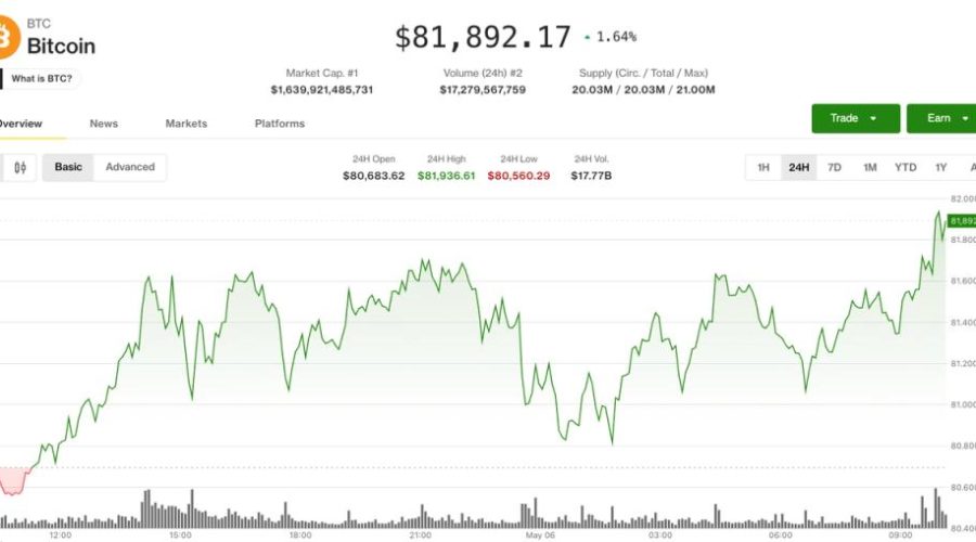 BTC climbs, ETH lags as investors pile into altcoins: Crypto Markets Today