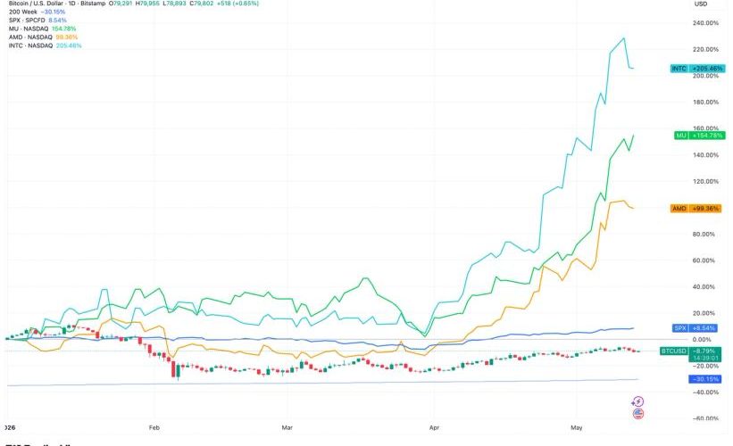 Cerebras IPO fuels AI stock frenzy as crypto loses investor attention