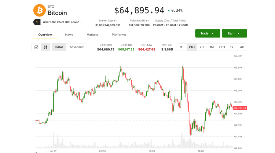Bitcoin (BTC) price may fall to $52,000 as demand remains elusive, Nansen analyst says