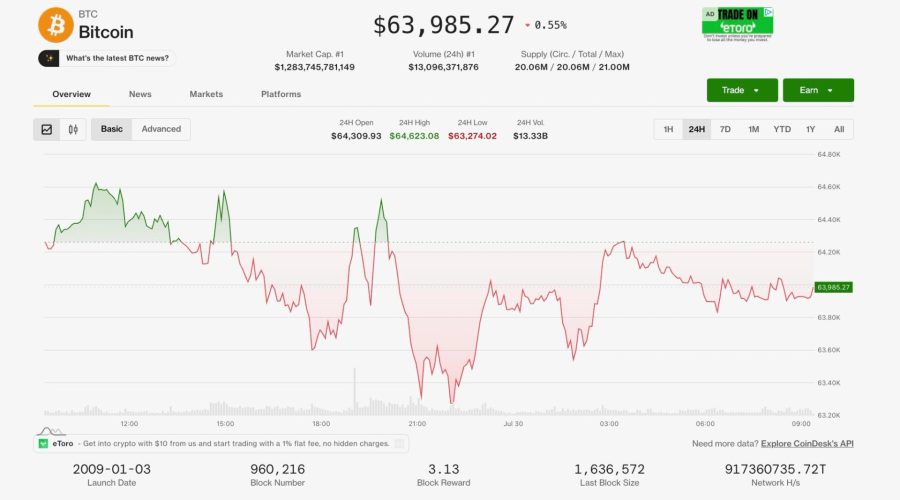 Crypto’s resilience is tested as oil surges back above $90 and the Fed signals rates could still rise