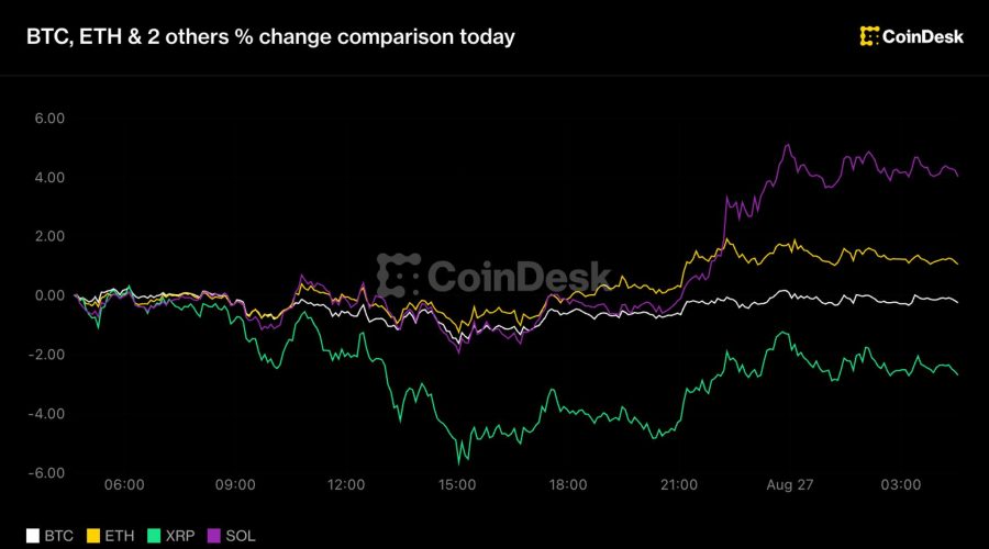 Bitcoin below $79,000, XRP leads losses as traders start betting on a Fed hike