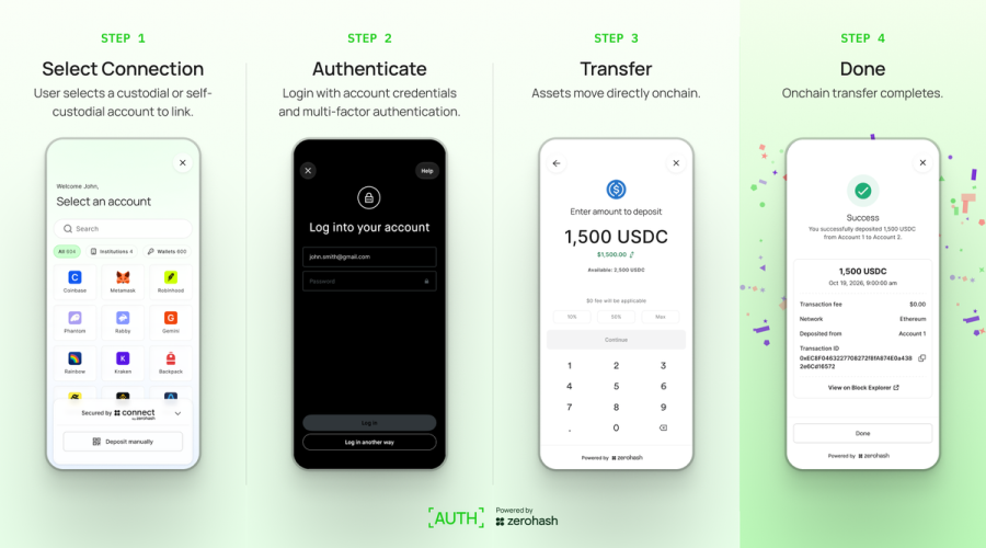 Crypto services firm Zerohash launches ‘AUTH’ to simplify transfers between wallets