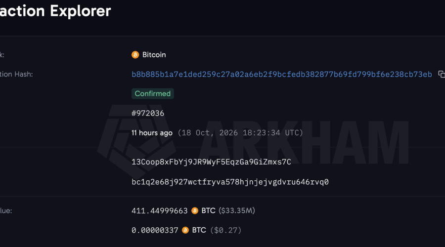 Bitcoin whale moves $34 million in BTC it got in 2013 when coins traded at $131